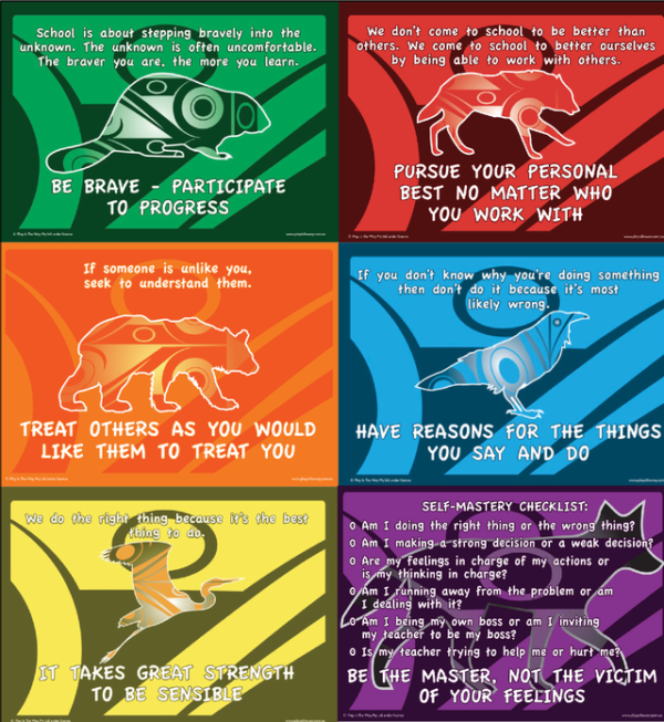 Aboriginal Key Concept Posters 11x17